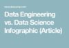 Science infographic – Science infographic – Data Engineering vs. Data Science Infographic (Article)