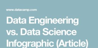 Science infographic – Science infographic – Data Engineering vs. Data Science Infographic (Article)