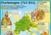 Science infographic – Educational infographic : Fiche exposés : Charlemagne…