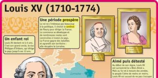 Science infographic – Science infographic – Fiche exposés : Louis XV