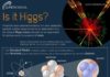 Science infographic – Science infographic – Higgs Boson Simplified – iNFOGRAPHiCs MANiA