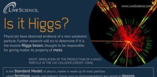 Science infographic – Science infographic – Higgs Boson Simplified – iNFOGRAPHiCs MANiA