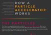 Science infographic – Science infographic – How Energy Works: this infographic and blog break down particle accelerators