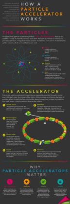 Science infographic - Science infographic - How Energy Works: this ...