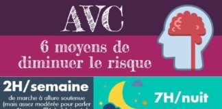 Medical infographic : Science infographic – Infographie AVC : moyens de diminuer le risque