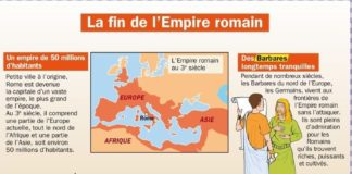 Science infographic – Science infographic – La fin de l’Empire romain