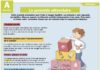 Science infographic – La pyramide alimentaire