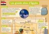 Science infographic – Science infographic – Les grands sites d’Egypte – Mon Quotidien, le seul site d’information quotidienne pour les 10 – 14 ans !
