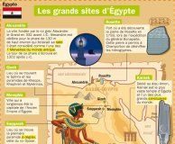 Science infographic – Science infographic – Les grands sites d’Egypte – Mon Quotidien, le seul site d’information quotidienne pour les 10 – 14 ans !