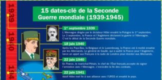 Science infographic – Science infographic – Quinze dates clés de la Seconde Guerre mondiale