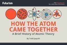 Science infographic – Science infographic – Science infographic How the Atom Came Together: A Brief History of the Atomic Theory: Todd Jaquith #physics