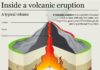 Science infographic – Science infographic – Science infographic Science infographic Inside a volcanic eruption