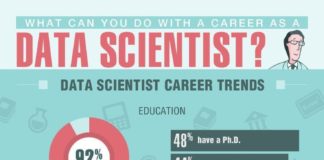 Science infographic – Science infographic – Science infographic What Can You Do with a Career in datascience? :: Keep on reading: What Ca