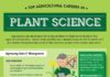 Science infographic – Science infographic – Top agricultural career in #PlantScience