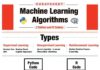 Science infographic – Science infographic – machine learning algorithms, data science infographics