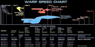 Science infographic – Science infographic – star trek spaceships infographics science fiction warp star trek schematics 1280×960 wallpaper