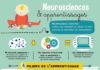 Science infographic – Téléchargement : neurosciences, les 4 piliers de l’apprentissage