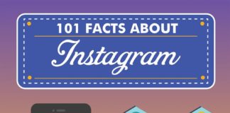 Social media infographic – Instagram, Its History, Achievements, And Benefits As A Social Media Platform (infographic)
