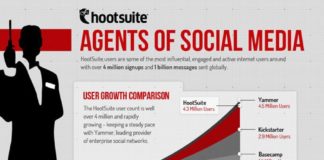 Social media infographic – 13 of the Best Social Media Management Tools to Save You Time