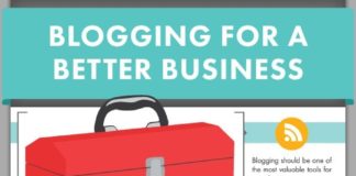 Social media infographic – 15 Crazy Stats About Blogging And Content Marketing (Infographic)