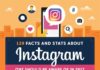 Social media infographic – 2017 Instagram marketing facts: An infographic. For more great news & opinions, …