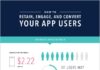 Social media infographic – 5 Tips to Improve Apps’ Retention, Engagement and Conversion (Infographic)