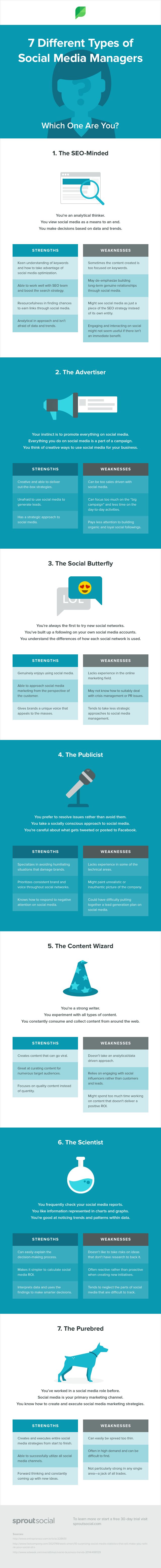 Social media infographic - 7 Different Types of Social Media Managers ...