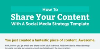 Social media infographic – 7 Social Media Infographics That Will Make You More Productive
