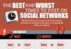 Social media infographic – Best times to post on social media infgoraphic really makes it clear when you ne…