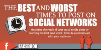 Social media infographic – Best times to post on social media infgoraphic really makes it clear when you ne…