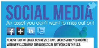 Social media infographic – Big Businesses Show Interest in Social Media