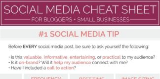 Social media infographic – Commissionology with Michael Cheney