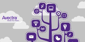 Social media infographic – El Social CRM ayuda a tu engagement y al crecimiento #infografia #infographic #marketing #socialmedia