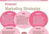 Social media infographic – Evaluating the social media strategy ecosystem