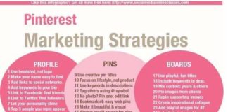 Social media infographic – Evaluating the social media strategy ecosystem