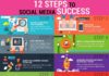 Social media infographic – Growth Hackers 🚀 on