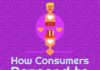 Social media infographic – How Consumers Respond to Brands on Social Media: New Research