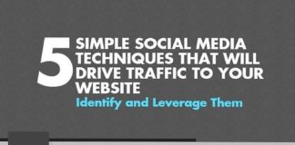 Social media infographic – How To Use Social Media For Marketing Your Online Business