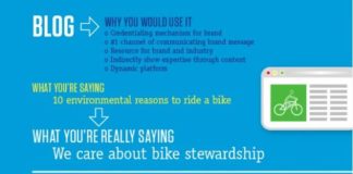 Social media infographic – How To Use Social Media To Build A Stronger Brand