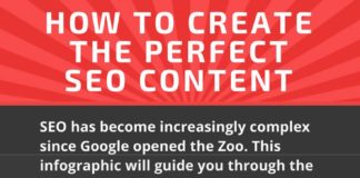 Social media infographic – How To Write The Perfect SEO Content in 2016