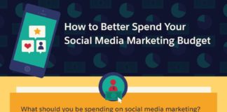 Social media infographic – How to Better Spend Your Social Media Marketing Budget (infographic)