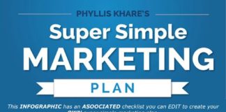 Social media infographic – How to Build a Successful Digital Marketing Strategy