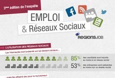 Social media infographic – Infographie : Emploi et Réseaux sociaux en France