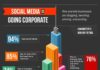 Social media infographic – Infographie : comment les entreprises utilisent les médias sociaux