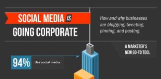 Social media infographic – Infographie : comment les entreprises utilisent les médias sociaux