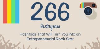 Social media infographic – Instagram Hashtags for Business – Infographic