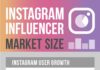 Digital Marketing : INSTAGRAM INFLUENCER MARKETING IS A $1 BILLION DOLLAR INDUSTRY