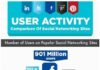 Social media infographic – La infografía definitiva sobre redes sociales