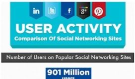 Social media infographic – La infografía definitiva sobre redes sociales