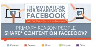 Social media infographic – L’infographie du jour : qu’est-ce qui nous motive à partager du contenu sur Face…